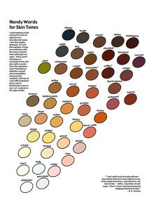 Writer's Design | Skin Tones Skin Color Chart, Painting Skin, Skin Color Tattoos, Writing Characters, Colors For Skin Tone, Descriptive Writing, Writing Dialogue, Writing Art, Writing Tools