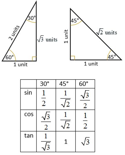 Trig Ratio Special Angles Special Triangles, Trigonometry Notes, Trigonometry Formulas, Sin Cos, Math Formula Chart, Learning Mathematics, Math Tutorials, Math Notes, Math Vocabulary