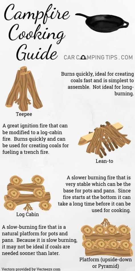 Daily Hobbies, Scouts Activities, Camp Recipes, Fire Ideas, Cooking With Charcoal, Campfire Recipes, Camping Gear Checklist, Camping Bushcraft, Camper Awnings