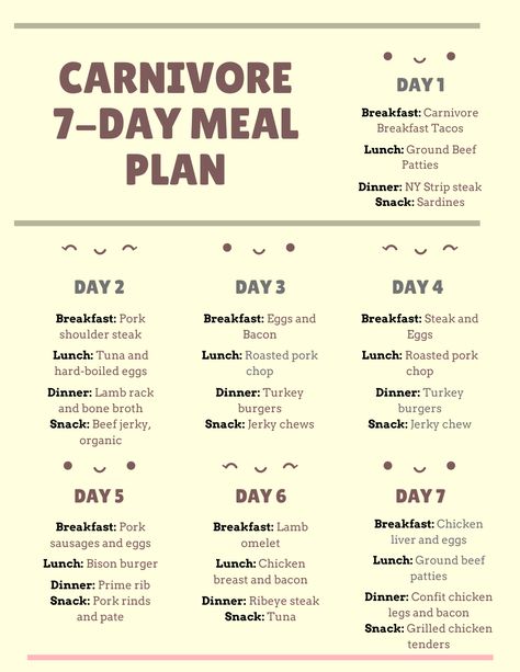 Carnivore Diet Ideas Meals, Carnivore Diet For Diabetics, Carnivore Diet Beginner, Zero Carb Carnivore Diet, Women Carnivore Diet, Beginner Carnivore Meal Plan, Easy Carnivore Meal Plan, Simple Carnivore Meal Plan, Easy Carnivore Meal Ideas