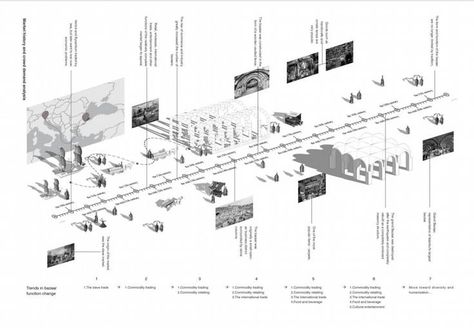 Architecture Timeline Diagram, Timeline Architecture, Parti Diagram, Timeline Diagram, Urban Mapping, Masterplan Architecture, Site Plan Design, Site Analysis Architecture, Stara Zagora