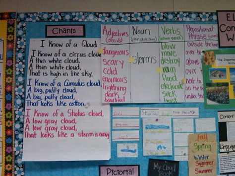 Glad Strategies Kindergarten, Eld Activities, Cloud Poem, Glad Strategies, Project Based Learning Kindergarten, Genius Hour Projects, Academic Conversations, Poetry Notebook, Concept Wall