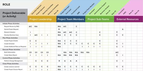 Raci Charts, Excel Templates Project Management, Planning Excel, Marketing Calendar Template, Project Dashboard, Capacity Planning, Project Status Report, Ms Project, Project Charter