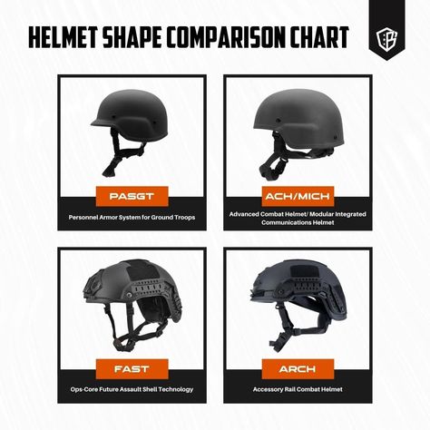 Types Of Helmets, Tactical Helmet Design, Opscore Helmet, Military Helmet Drawing, Medieval Helmet Types, Combat Helmet, Tactical Armor, Tactical Training, Trademark Design