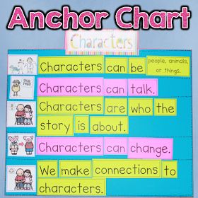 Setting Anchor Charts, Plot Anchor Chart, Character Anchor Chart, Inferring Lessons, Teaching Character Traits, Kindergarten Anchor Charts, Weekly Overview, Teaching Character, Digging Deeper