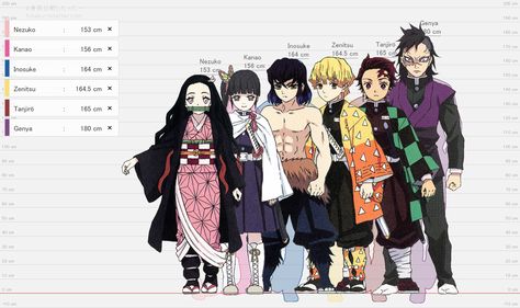 Kny High School Au, Demon Slayer Height Chart, Kny Height Chart, Kny Couple Base, Demon Slayer Height, Kamado Squad, Demon Slayer Hashira, Demon Slayer Characters, Fireboy And Watergirl