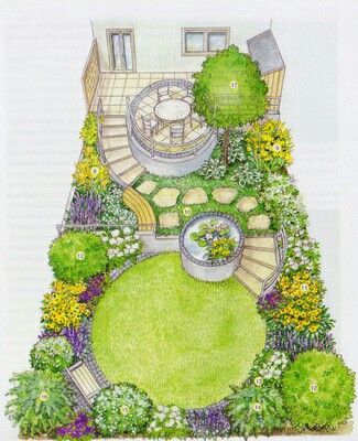 Small Garden Plans, Garden Ideas Cheap, Garden Design Layout, Garden Design Plans, Landscape Design Plans, Landscape Plan, Urban Gardening, Creative Gardening, Landscape Plans