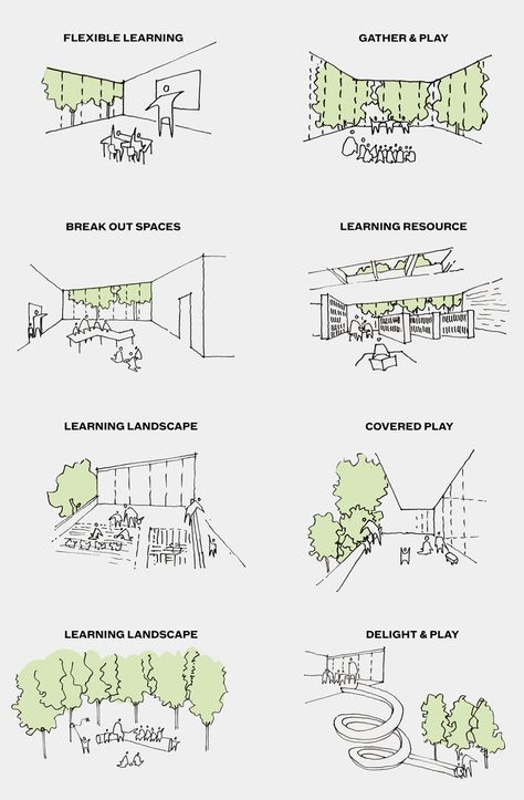 DSDHA Plan Concept Architecture, Wildlife Of India, Healthcare Infographics, Architecture Presentation Board, Shillong, India Map, Architecture Concept Diagram, Concept Diagram, Architecture Concept Drawings