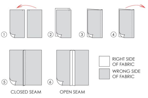 Tops With Skirts, Tailoring Tools, Types Of Seams, Van Hagar, Sewing Needle Sizes, Make Your Own Patterns, Seam Finishes, Sewing Hems, Gcse Textiles