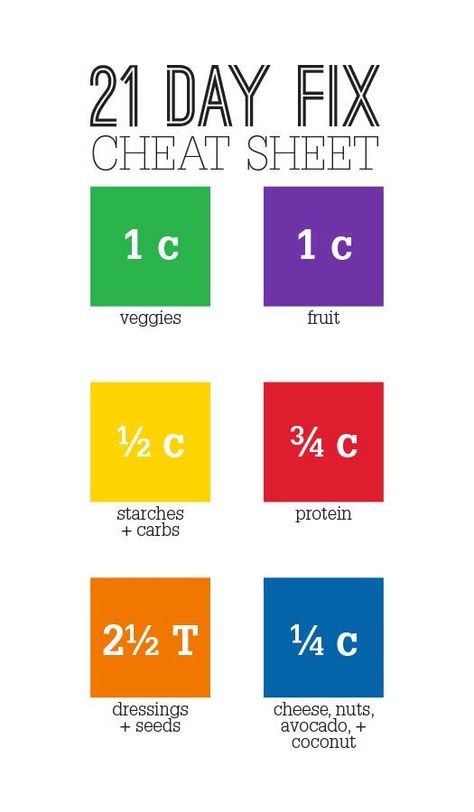 21 Day fix container sizes 21 Day Fix Breakfast, Beachbody 21 Day Fix, 21 Day Fix Diet, 21 Day Diet, 21 Day Fix Meal Plan, 21 Day Fix Extreme, 80 Day Obsession, Quick Diet, 21 Day Fix Meals