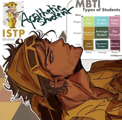 Istp Fanart Male, Istp Personality Fanart, Istp Fanart, Mbti Compatibility, Types Of Students, Queen's Gambit Aesthetic, Mbti Fanart, 16 Personality Types, Istp Personality