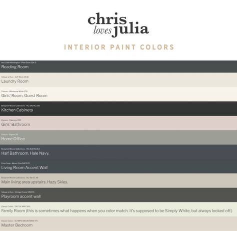 Whole House Color Palette, House Color Palette, Warm Neutral Paint Colors, Exterior Color Combinations, Warm Paint Colors, Girl Bathrooms, Paint Color Inspiration, House Color Palettes, Chris Loves Julia