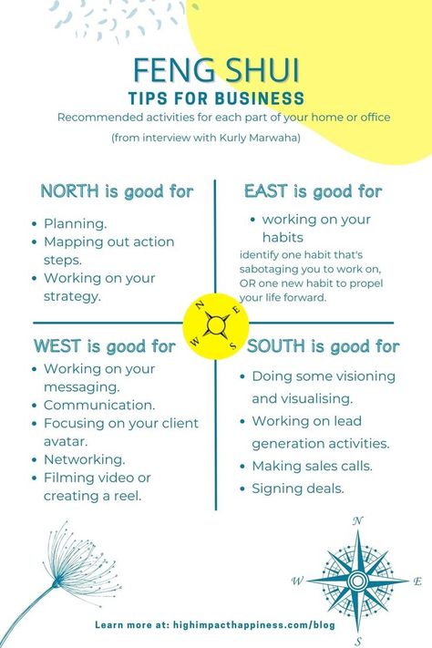 Have you ever wondered how ancient practices like Feng Shui can be used to improve the health and wealth of a person? What many people do not know is that there is a strong relationship between the energy in our houses and offices, and our overall wellbeing. Everything from relationships, to money, to friendships can be affected by the energies around us. Do you know how to apply Feng Shui principles in your business? Before answering this, it might help if we ask ourselves what Feng Shui is. Meditation Mantras Sanskrit, Feng Shui Quotes, Feng Shui For Business, Feng Shui Tips For Wealth, Feng Shui Floor Plan, Feng Shui For Beginners, Feng Shui Basics, Feng Shui Office, Los Angeles Travel Guide