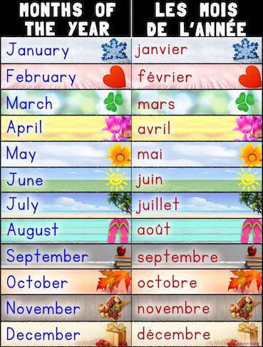 This bilingual French/English months of the year poster is perfect for any language-learning, bilingual, or dual-language classroom. The poster comes in two versions – one with French months in red and the English months in blue, and one with both months in black. The real pictures featured in the poster render this product ideal for language-learners of all ages, including older newcomer students and SIFE from French-speaking backgrounds! Poster also available in other languages. Months Of The Year Poster, Portuguese Language Learning, Learning Spanish For Kids, English Posters, Spanish Basics, Spanish Lessons For Kids, Learn Spanish Online, Language Classroom, Dual Language Classroom