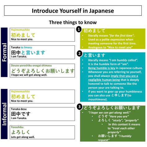 How to introduce yourself in Japanese Japanese Introduce Yourself, Japanese Lesson, Cramps Relief, Japanese Language Learning, Introduce Yourself, Japanese Language, Meeting Someone, Japanese Culture, Language Learning