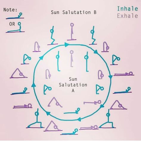 Sun Salutation A And B, Sun Salutation B, Yoga Sun Salutation, Dancing Frog, Sun Dance, Yoga Images, Sun Salutations, Yoga Kundalini, Yoga Guide