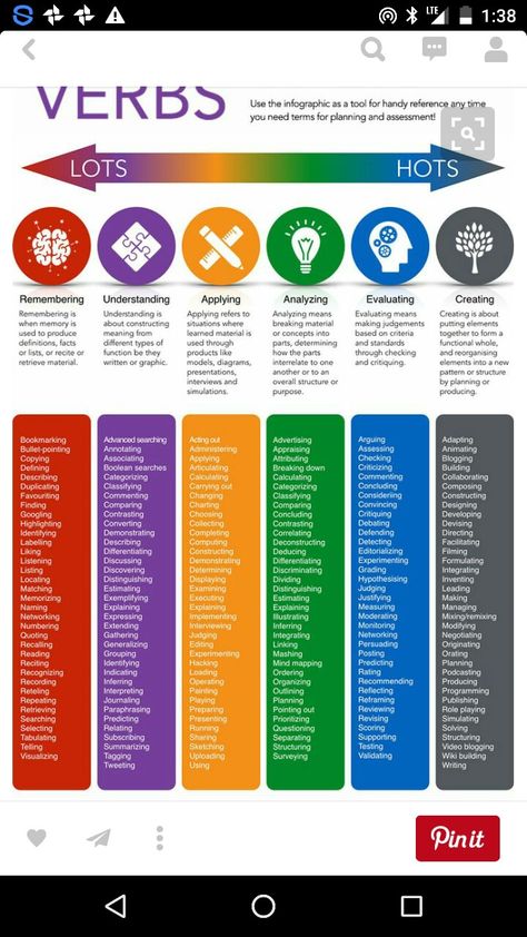 Taksonomi Bloom, Blooms Taxonomy Verbs, Blooms Taxonomy, Instructional Strategies, Instructional Design, Critical Thinking Skills, Teaching Strategies, Thinking Skills, Teaching Tips