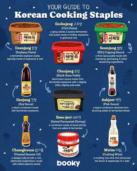 How To Make Korean Food, Cooking Staples, Koreansk Mad, Korean Food Recipes, Makanan Rendah Kalori, Homemade Cookbook, Korean Cooking, Food Infographic, K Food