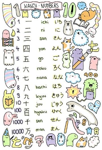 Kanji numbers Learn Japan, Bahasa China, Kanji Japanese, Bahasa Jepun, Materi Bahasa Jepang, Basic Japanese Words, Japanese Language Lessons, Learn Japanese Words, Japanese Quotes