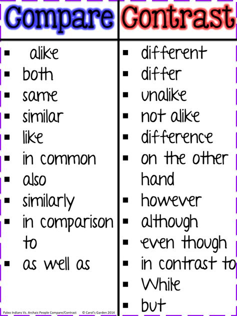 Blog post with anchor charts and ideas for Interactive Notebooks entries to compare and contrast Paleo Indians and Archaic people Compare And Contrast Words, Sped Worksheets, English Paragraph, Masters Program, Paleo Indians, Compare Contrast, 3rd Grade Writing, Academic Language, Writing Anchor Charts