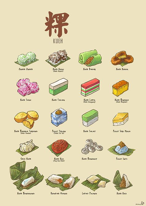 Kueh is a kind of snack or sweet found in Southeast Asia. It comes in all sorts of colours, shapes and flavours. This series of works showcases the diversity of the kueh around the region ranging from Chinese, Nonya, Malay and Indonesian Kueh just to name… Indonesian Desserts, Singapore Food, Malaysian Food, Cute Food Art, Glutinous Rice, Kraf Diy, Food Drawing, Local Food, Food Illustrations