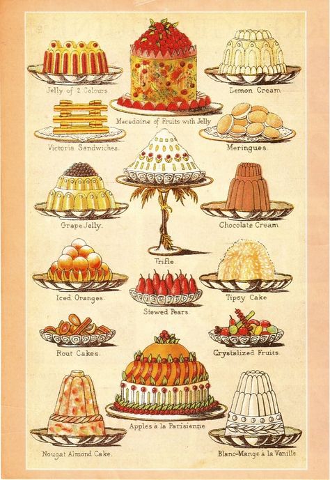 Victorian desserts🍰🥧 discovered by beesandwellies Fondant Lace, Vintage High Tea, Victorian Tea Party, Dessert Illustration, Cookery Books, Food Painting, Cream Tea, Fancy Food, Fancy Desserts