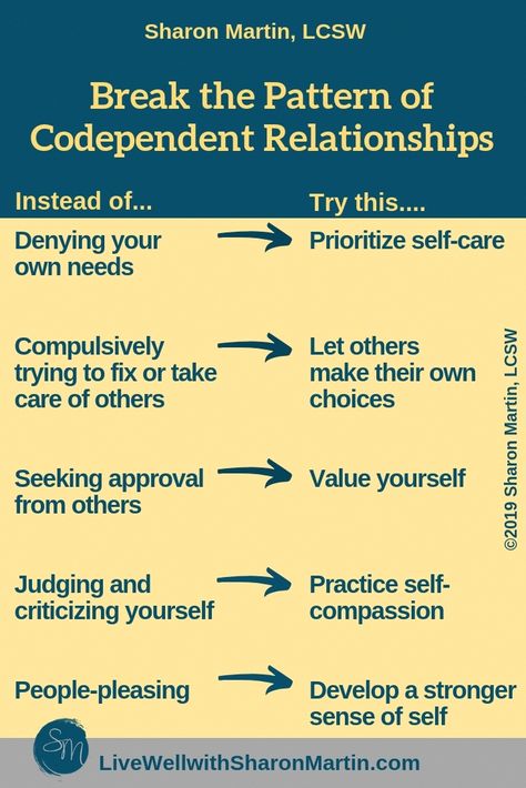 End your pattern of codependent relationships! Use these strategies to reduce codependency and form healthier relationships. Break The Pattern, Sharon Martin, Codependency Recovery, Codependency Relationships, Relationship Help, Mental And Emotional Health, Psychology Facts, Toxic Relationships, Emotional Health