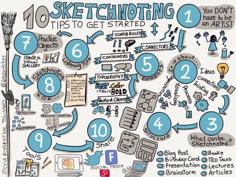 Sketch Notes Doodles, Visual Note Taking, Sketch Note, Sketching Tips, Note Doodles, Doodle Notes, Mind Maps, Visual Thinking, Visual Learning