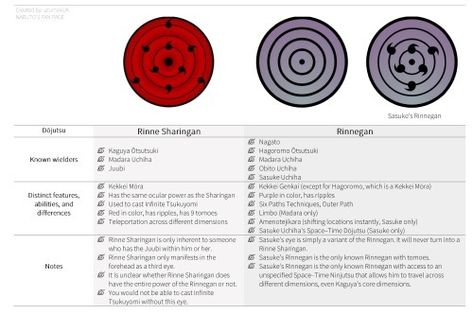 Rinne Sharingan, Naruto, Acting, It Cast