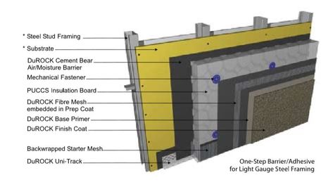 Here are the most commonly asked questions by homeowners about EIFS.  We are pleased to offer our perspective in the responses provided to each question. The post List of 20 Homeowner Questions About EIFS Exterior Stucco appeared first on Sky Stucco Systems. Exterior Stucco, Exterior Insulation, Residential Windows, Insulation Board, Portland Cement, Building Code, General Contractor, Decorative Trim, The White Company