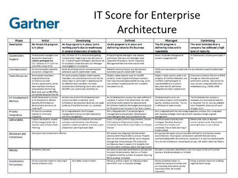 Enterprise Architect, Enterprise Architecture, Architecture Blueprints, Start Up, Architecture