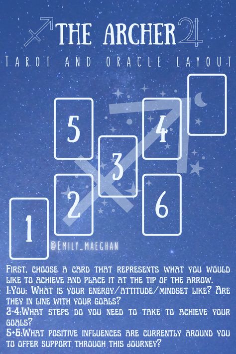 Zodiac Tarot Spread, Tarot Card Spreads Layout, Oracle Card Spreads Layout, Sagittarius Tarot Spread, Sagittarius Tarot, Oracle Spreads, Tarot Card Layouts, Oracle Card Spreads, Tarot Reading Spreads