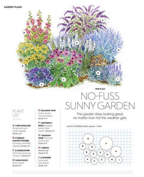 3 Season Flower Bed Plan, Better Homes And Gardens Garden Plans, Full Sun Garden Plans, Zone 5 Perennial Garden Plan, Full Sun Garden Plan, Flower Beds In Front Of House Full Sun, Front Flower Bed Ideas Full Sun, Flower Bed Designs Full Sun, Front Door Flower Bed Landscaping