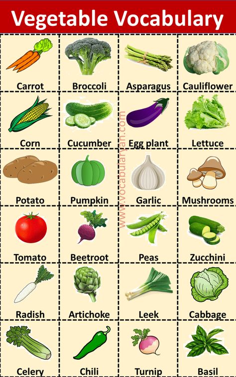 Vegetables Names With Pictures, Vegetables Name, Fruits Name, Name Of Vegetables, Fruits Name In English, Nightshade Vegetables, Urdu Image, Water Spinach, Vegetable Pictures