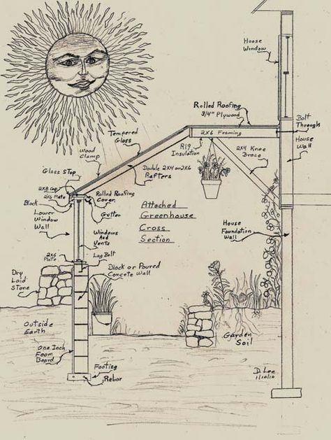 Underground Greenhouse, Solar Greenhouse, Amazing Sheds, Conservatory Greenhouse, Greenhouse Shed, Home Greenhouse, Backyard Greenhouse, Small Greenhouse, Greenhouse Plans