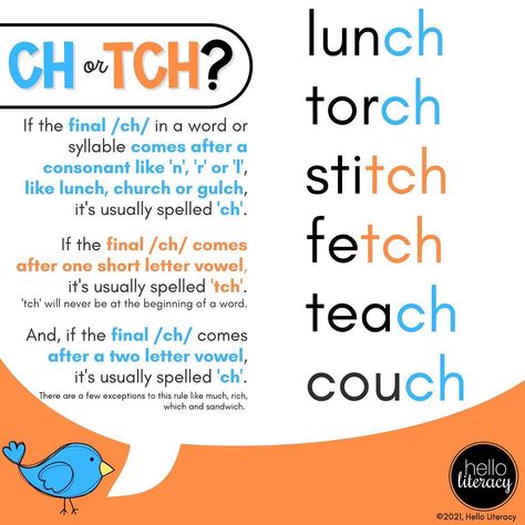 Jen Jones • Hello Literacy® on Instagram: “If the final /ch/ in a word or syllable comes after a consonant like 'n', 'r' or 'l', like lunch, church or gulch, it's usually spelled…” Teaching Syllables, Homeschool Phonics, Jen Jones, Hello Literacy, Phonics Posters, Phonics Rules, Teaching Spelling, Spelling Rules, Phonics Sounds