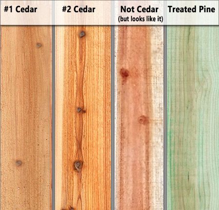 Cedar Wood Fence, Metal Driveway Gates, Wood Fencing, Fence Options, Yard Deck, Wood Fences, Fence Stain, Cedar Lumber, Fence Doors