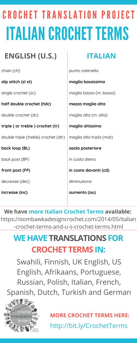 Italian Crochet Terms - Crochet Translation Project This post includes Italian Crochet Terms which have been translated to English Crochet Terms (American Terms). We have more Italian Crochet Terms available too. Other languages included in our Crochet Translation Project are: Swahili, Finnish, English U.K., English U.S., Afrikaans, Portuguese, Russian, Polish, Italian, French, Spanish, Dutch, Turkish and German. Reverse Single Crochet, Knitting Terms, Back Post Double Crochet, Crochet Symbols, Crochet Terms, Front Post Double Crochet, Other Languages, Language Translation, Crochet Stitches For Beginners