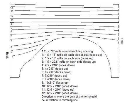 Tutu Pattern, Ballet Attire, Pancake Tutu, Tutu Tutorial, Ballet Wear, Dance Supplies, How To Make Tutu, Tutu Ballet, Diy Tutu