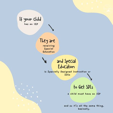 they are receiving Special Education or Specially Designed Instruction. To receive Specially Designed Instruction or Special Education, you must have an IEP. Wilson Reading, Intervention Specialist, Emotions Cards, Sensory Diet, Visual Schedules, Essay Format, Teaching Special Education, Iep Goals, Instructional Strategies