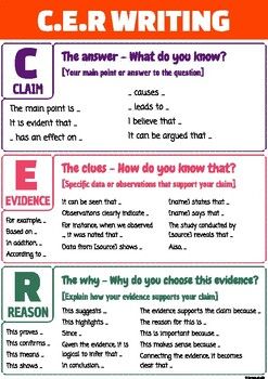 Are you looking to improve how you structure your science answers? Our CER Sentence Starters is here to help.CER stands for Claim, Evidence, Reasoninga simple yet effective way to organize your thoughts and communicate clearly.Comes in 2 versions: color and B&W. Cer Sentence Starters, Ways To Answer How Are You, Proper Punctuation, 1st Grandchild, Homeschool Worksheets Free, Silent Letters, Organize Your Thoughts, Sixth Grade Science, Writing Development