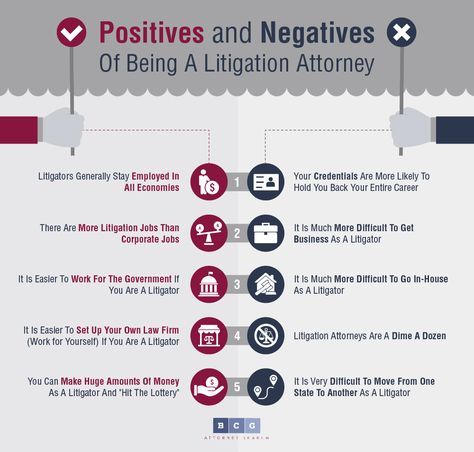 Unlock the truths behind a career in litigation law!  Dive into the pros and cons of being a Litigation Attorney with our insightful infographic. Discover more! #LitigationLaw #LegalCareer #ProsAndCons #Infographic #Lawyers Career Ideas, Positive And Negative, Law Firm, Pros And Cons, Career Advice, Work On Yourself, Government, Hold On, Career