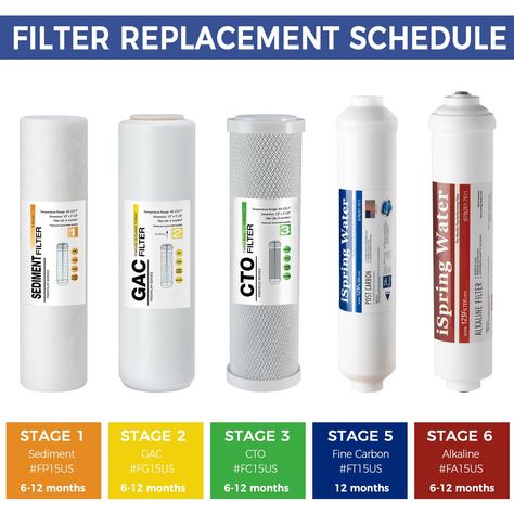 Compatible with most industry standard 10” reverse osmosis RO systems. All filters are tested by an independent third-party to meet NSF/ANSI standards. Why iSpring? iSpring Water Systems LLC is a family owned company located in Georgia, USA specializing in reverse osmosis water filtration systems. With over a decade of experience, our products include top of the line residential and commercial reverse osmosis (RO) systems, whole house water systems, ultrafiltration systems, shower, faucet, and c Sink Replacement, Water Filter Cartridges, Reverse Osmosis Water, Reverse Osmosis System, Clear Ice, Bottled Water, Water Filters, Water Filtration System, Reverse Osmosis