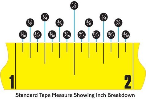 Its amazing that this isn't taught in schools and how few people know how to read a tape measure/ruler so here you go Read A Tape Measure, Reading A Ruler, Tape Reading, Sewing Station, Sewing Measurements, Machine Needles, Woodworking For Kids, Paper Crafts Card, Math Methods