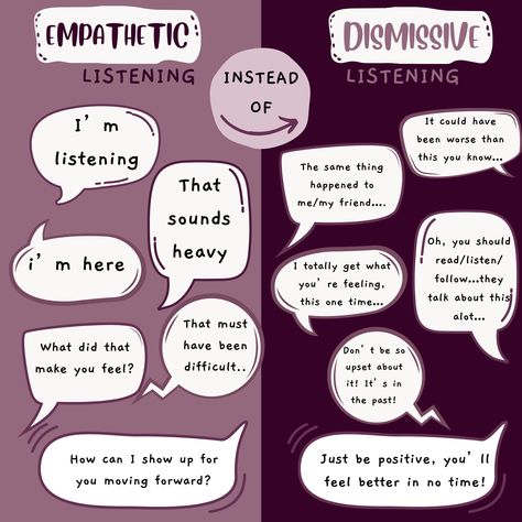 Listening is an art. 👂 It is different from hearing someone speak. It involves the head and the heart both. 🫰 And sometimes while listening to a loved one express themself, you might unknowingly make them feel unheard. 👀 While it may not be your intention, it is always a good idea to rethink your listening habits. 🫂 To help you do that, here is what empathetic and dismissive listening can look like. 👁️👁️ Do you see yourself in either of the two sides? ☕ Let’s talk and _listen_ in the co... Dismissive Listening, Empathetic Listening, The Head And The Heart, Head And The Heart, See Yourself, June 2024, Two By Two, Let It Be, Feelings