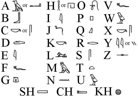 Egyptian Characters Egyptian Writing, Ancient Alphabet, Indiana Jones Party, Egyptian Crafts, Egyptian Party, Egypt Project, Symbols And Meanings, Egyptian Hieroglyphics, Egyptian Symbols