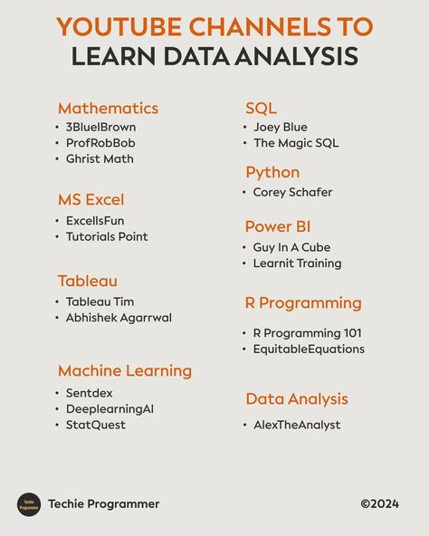 YouTube channels to Learn Data Analysis #programming #coder #programmers #pythonprogramming #programminglanguage #developerlife Data Analytics Roadmap, Data Analytics Infographic, Data Analysis Activities, Coding Notes, Analysis Quotes, Statistics Help, Economic Terms, Economics Lessons, Coding Lessons