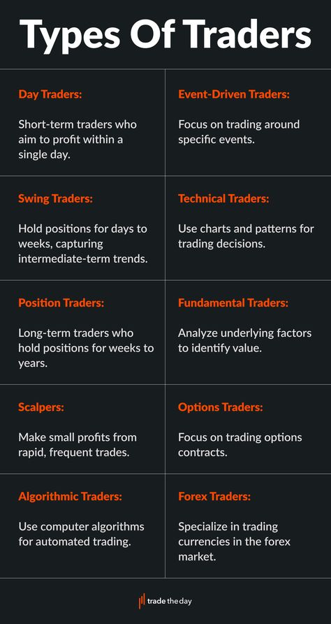 Gold Trading, Business Strategy Management, Forex Trading Strategies Videos, Forex Trading Quotes, Stock Chart Patterns, Online Stock Trading, Forex Trading Training, Money Skills, Stock Trading Strategies