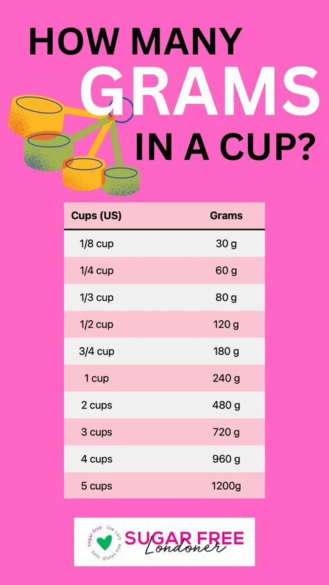 Culinary Aesthetic, Cups To Grams, Conversions Chart, Cooking Conversion Chart, Baking Conversion Chart, Baking Chart, Baking Conversions, Cooking Conversions, Nyttige Tips