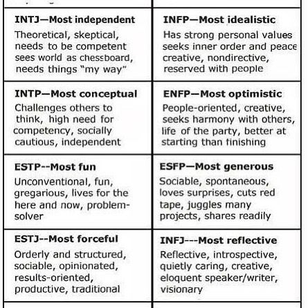 Isfp Infp, Enfp Entp, Intp Estp, Infp Intp, Infj Things, Istp Isfp, Istj Isfj, Infj Intj, See World